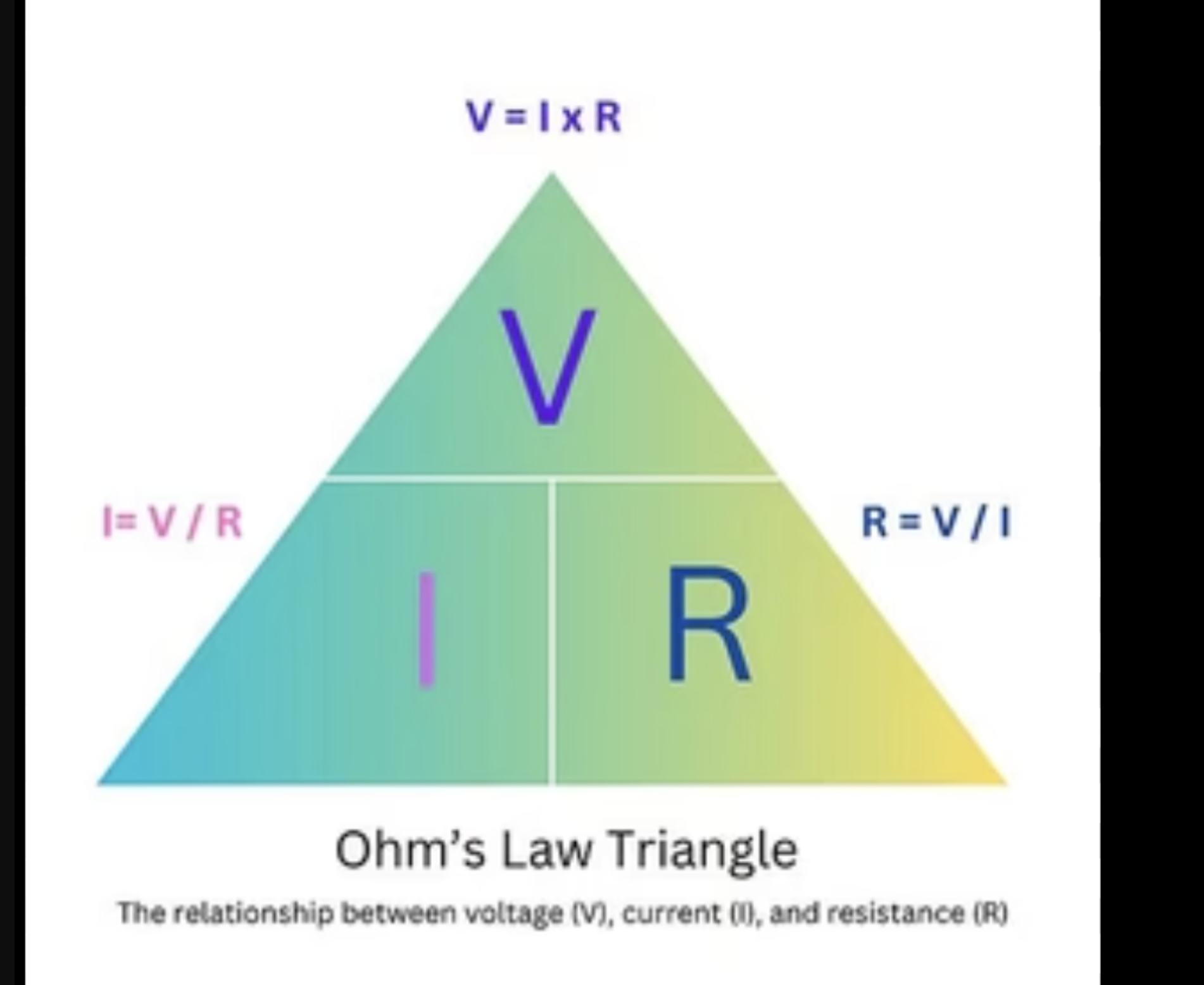<p>V=IR</p><ul><li><p>Potential difference= Current x Resistance</p></li></ul><p></p>