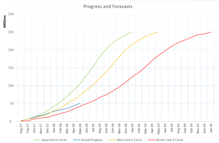 <p>Shows <strong><em><u>real-time performance</u></em></strong> up to the "<em>Data Date</em>"</p>