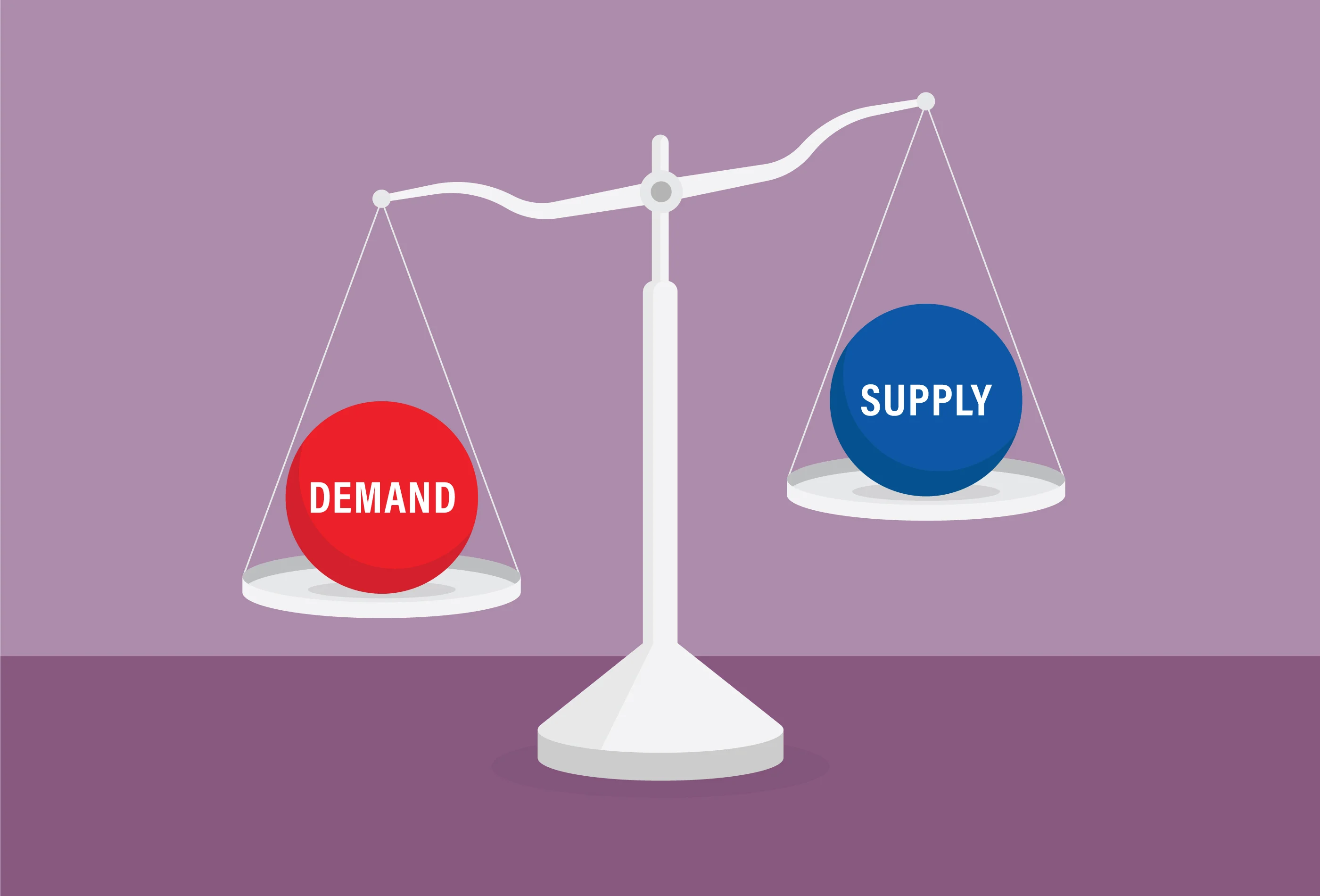 <p>Supply & Demand</p>