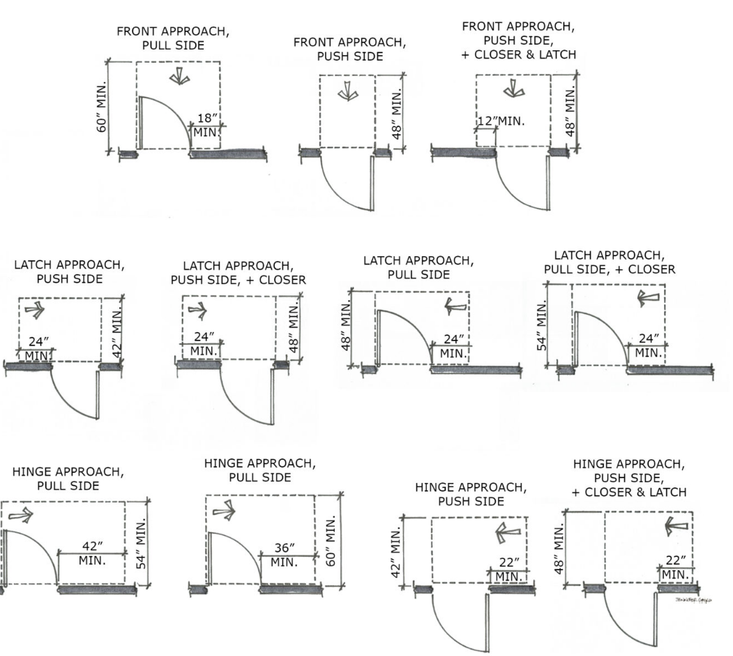 <p>Dashed lines cannot have a wall pilaster, fire extinguisher cabinet jut-out, column, pinch point or anything else blocking the way.</p>