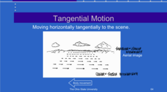 <p>Horizontal Tangential Motion of an Observer (Pic)</p><p>**objects will move in opposite direction as the observer. Closer objects will appear faster. Farther objects will appear slower</p>