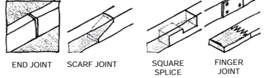 <p> is made by placing full thickness of wood directly against the second piece. The butt end should be squared and the sides against which it butts smooth so that the pieces will be perpendicular to each other. The joint is toe-nailed.</p>
