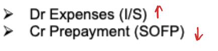 <p>the prepayment would be removed (credited)</p>