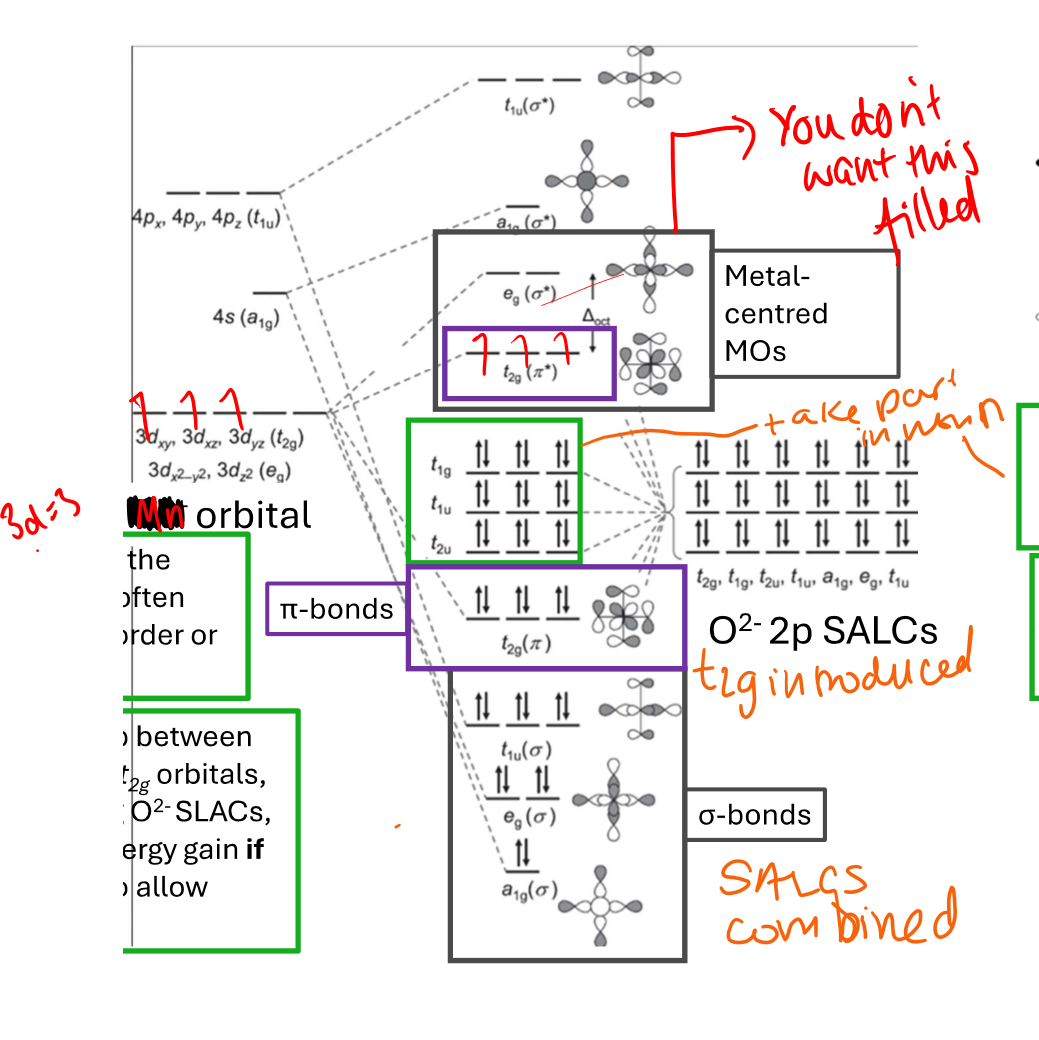 <p>Mn is +4, Group 7, so d=3. There is a cancel on bonds so less susceptible to occur. look at image why</p>