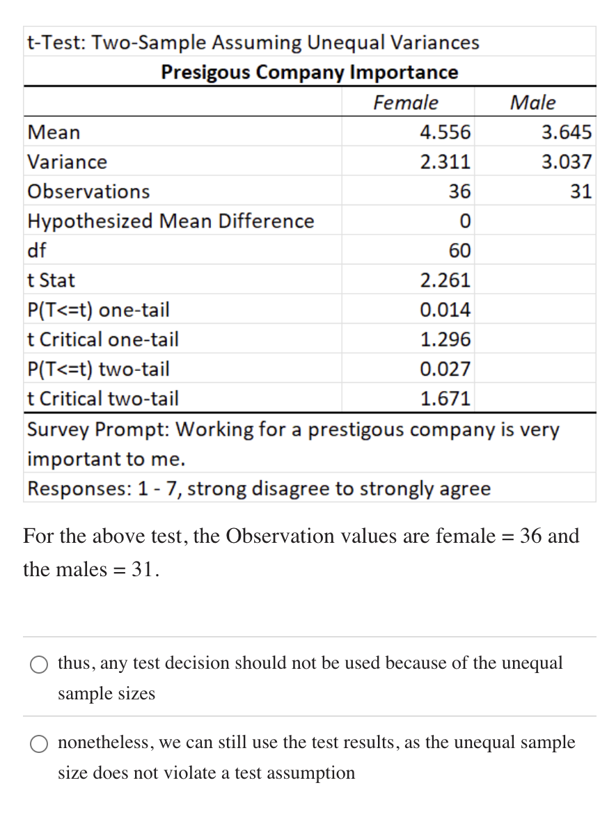 <p>For the above test, the Observation values are female = 36 and the males = 31.&nbsp;</p><p></p><p>thus, any test decision should not be used because of the unequal sample sizes</p><p>nonetheless, we can still use the test results, as the unequal sample size does not violate a test assumption</p>