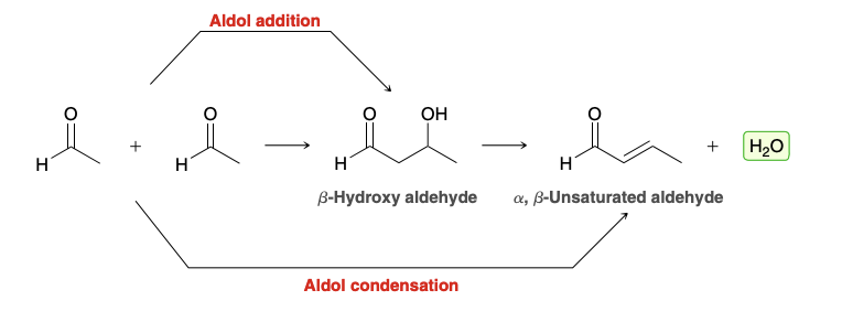 <p>All treated with H+/OH-</p>