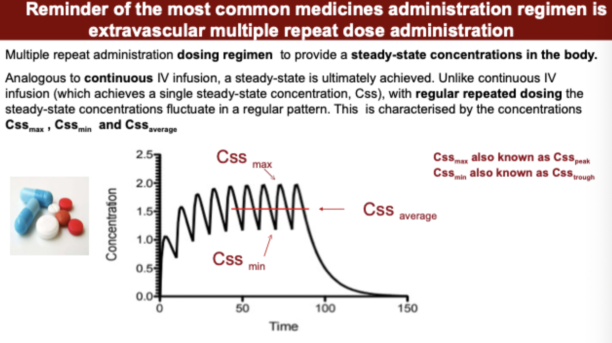 <p>use of multiple repeat dosing and how it can provide a steady state</p>