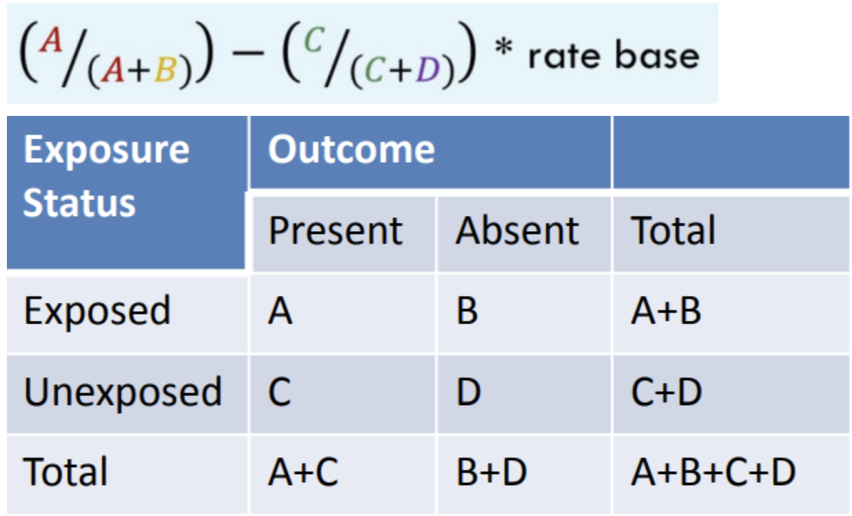 <p>What is this formula for?</p>
