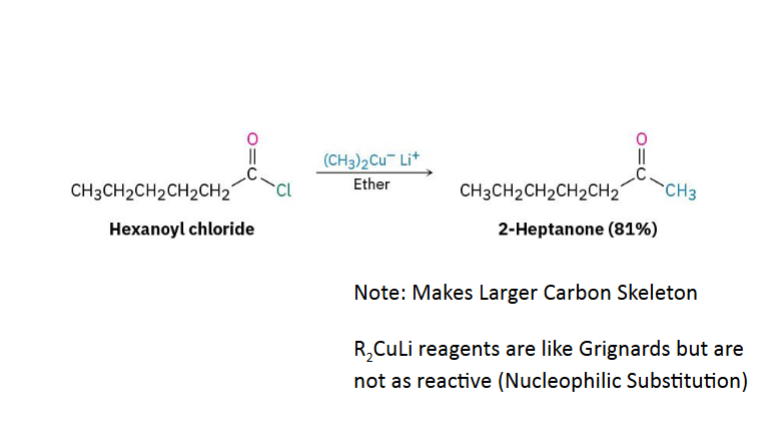 <p>Reagent: R2CuLi </p><p>Similar to Grignard but: Less reactive and does a substitution</p>