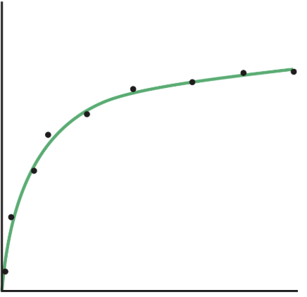<p>What is the same of this graph</p>