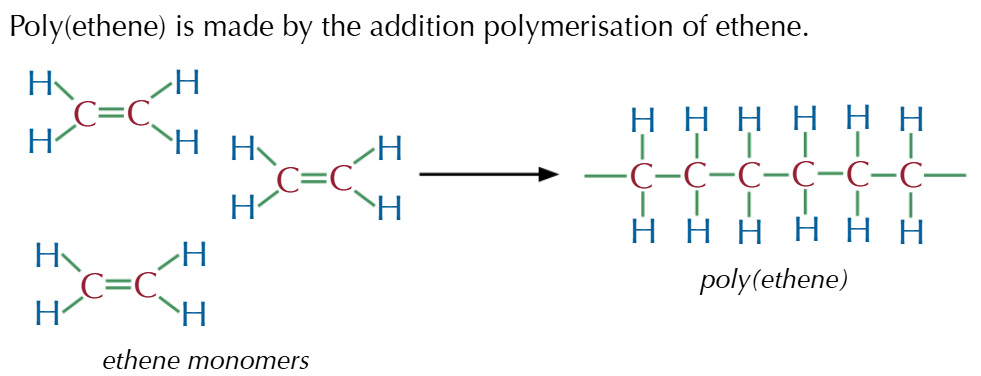 <ul><li><p>Many monomers are bonded together by the rearrangement of bonds without the loss of any atom or molecule</p></li><li><p>Formed from alkenes &amp; substituted alkenes</p></li></ul><p></p>