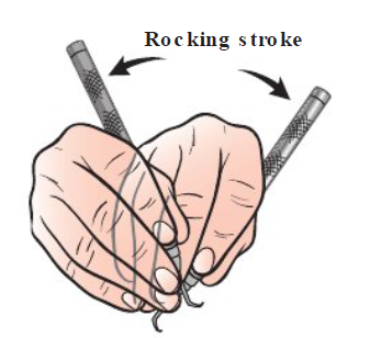 <p><strong>Wrist rocking motion</strong></p>