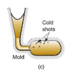<p>Splattering during pouring, causing the formation of solid globules of metal that become entrapped in the casting. </p><p>Pouring speeds are too high or turbulent, causing metal to splatter. </p><p>Reduced pouring speed or higher pouring temperatures, better gate design to reduce turbulent flow.</p><p>Basic Idea: Get metal to flow properly without letting certain parts solidify faster than others. </p>