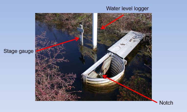 <p><span>Notches can be carved into the flashboards to function as weirs. With automated water level loggers, discharge can be calculated over time. Water level is manually checked using the stream stage gage. </span></p>