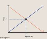 <p>specific amount of a good or service that is bought and sold in a market when the quantity demanded by consumers equals the quantity supplied by producers</p>