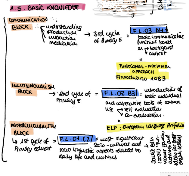 knowt flashcard image