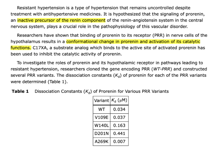 <p>Based on the data presented in Table 1, which amino acid residues of PRR are involved in binding to prorenin?</p>