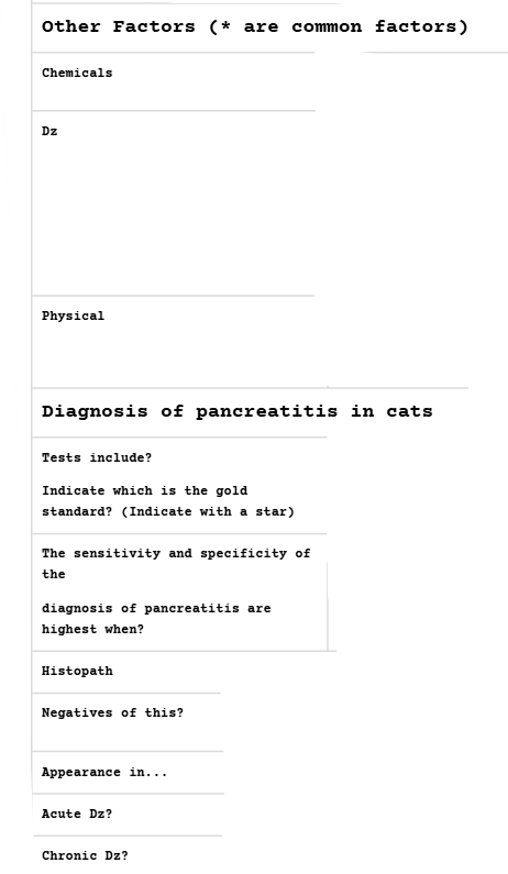 <p>Cat Pancreatitis</p>