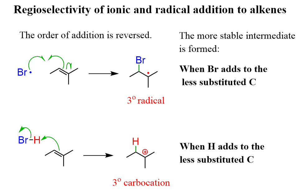 <p>HBr+ ROOR, hv (light), or heat (anti-markonikov) </p>