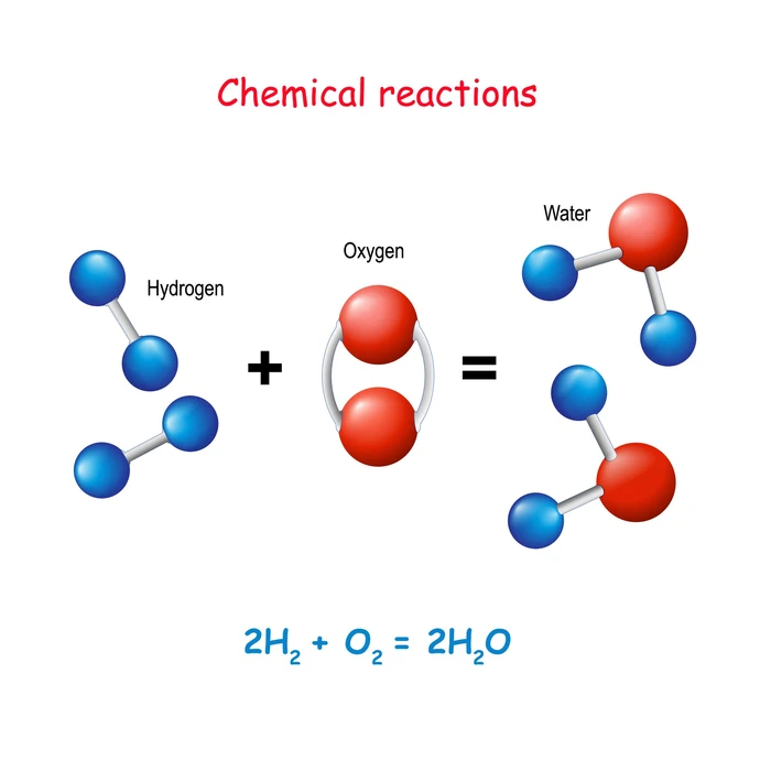 <p>A way to show a chemical reaction using symbols and formulas.</p>