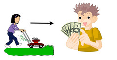 <p>I earn...an hour</p>