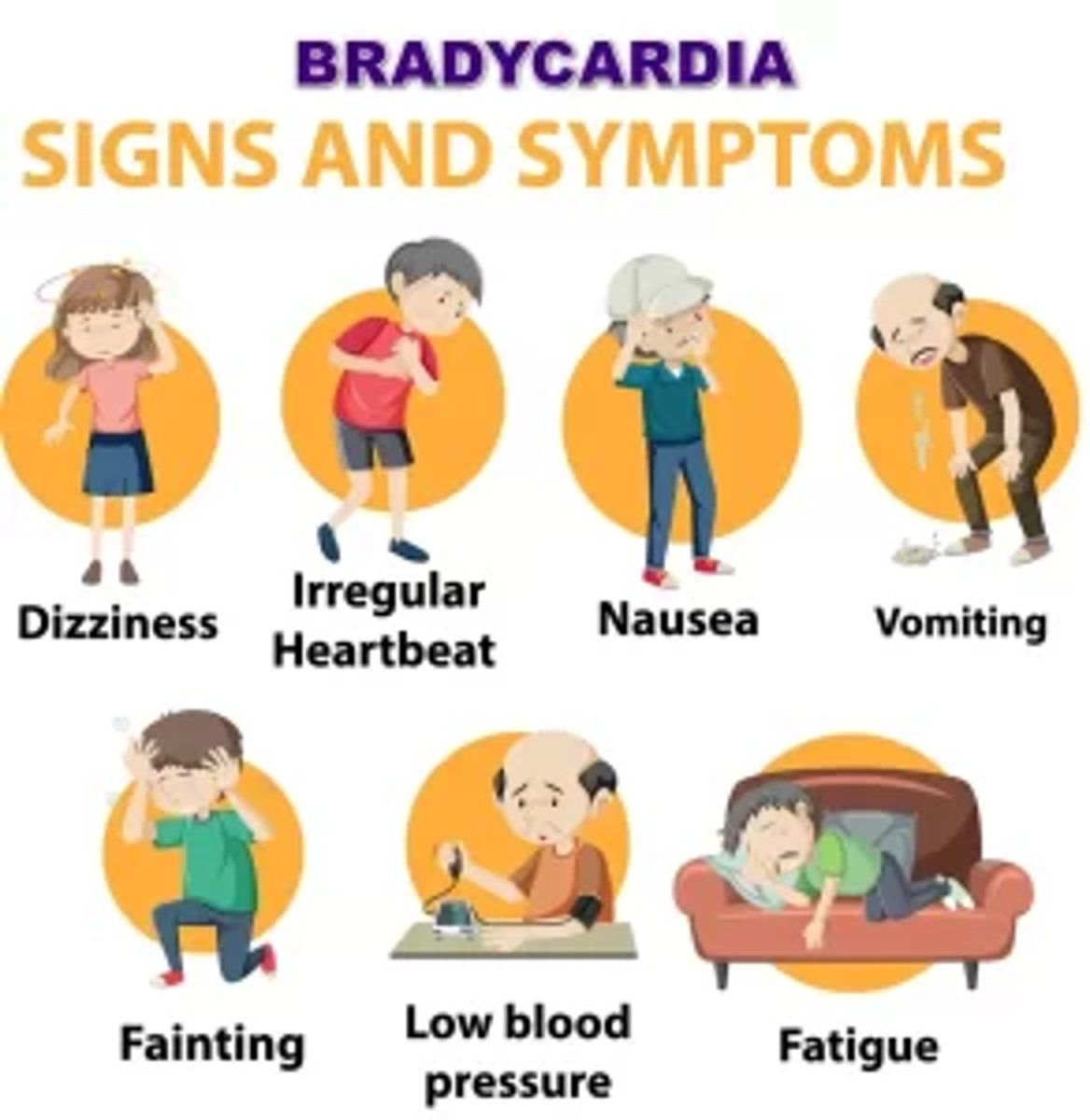 <p>B) Weakness, fatigue, low blood pressure, change in LOC</p>