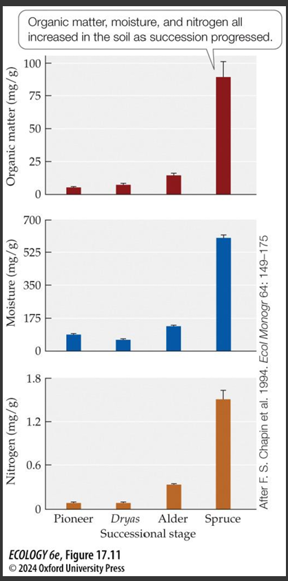 <p>Glacier Bay, AK (two mechanisms)</p>