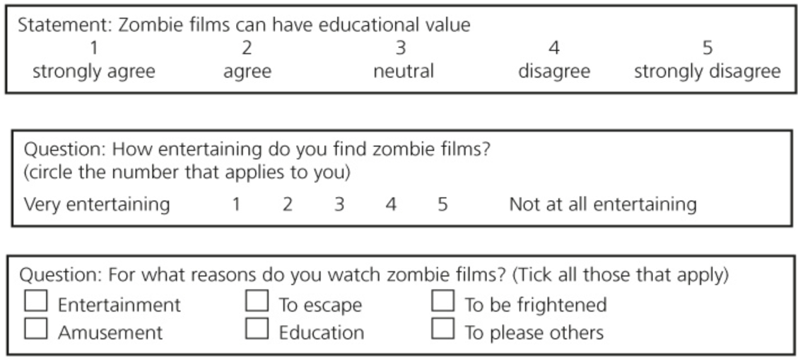 <ul><li><p><strong>Likert scales: </strong>respondent indicates their agreement (or otherwise) with a statement using a scale of usually five points → the scale ranges from strongly agree to strongly disagree</p></li><li><p><strong>Rating scales:</strong> respondents identify a value that represents their strength of feeling about a particular topic</p></li><li><p><strong>Fixed choice option item: </strong>includes a list of possible options &amp; respondents are required to indicate those that apply to them</p></li></ul><p></p>