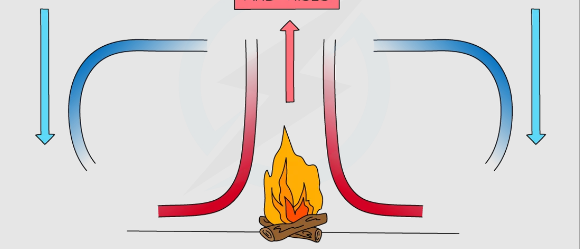 <p>how does thermal energy transfer take place in convection?</p>