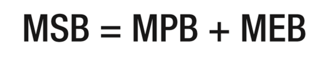 <p>= Marginal private benefit + marginal external benefit</p>