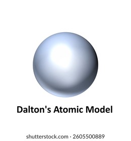 <ol><li><p>All matter is composed of tiny indivisible particles called atoms</p></li><li><p>Atoms of the same element are identical</p></li><li><p>Atoms of different elements are different</p></li><li><p>Cannot be created nor destroyed</p></li><li><p>Compounds are formed when atoms of different elements combine in simple fixed ratios</p></li></ol><p></p>