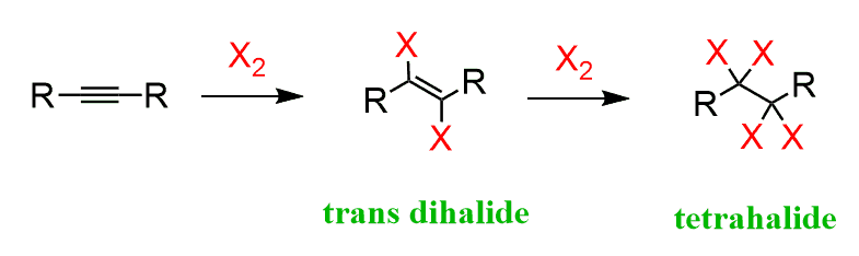 <p>2 step process, an alkyne combining with excess X2, X being Cl or Br, and CCl4 to create a tetrahalide- mark regio- selectivity and anti stereo-specificity (1 X2 creates a Vicinal/trans Dihalide) </p>