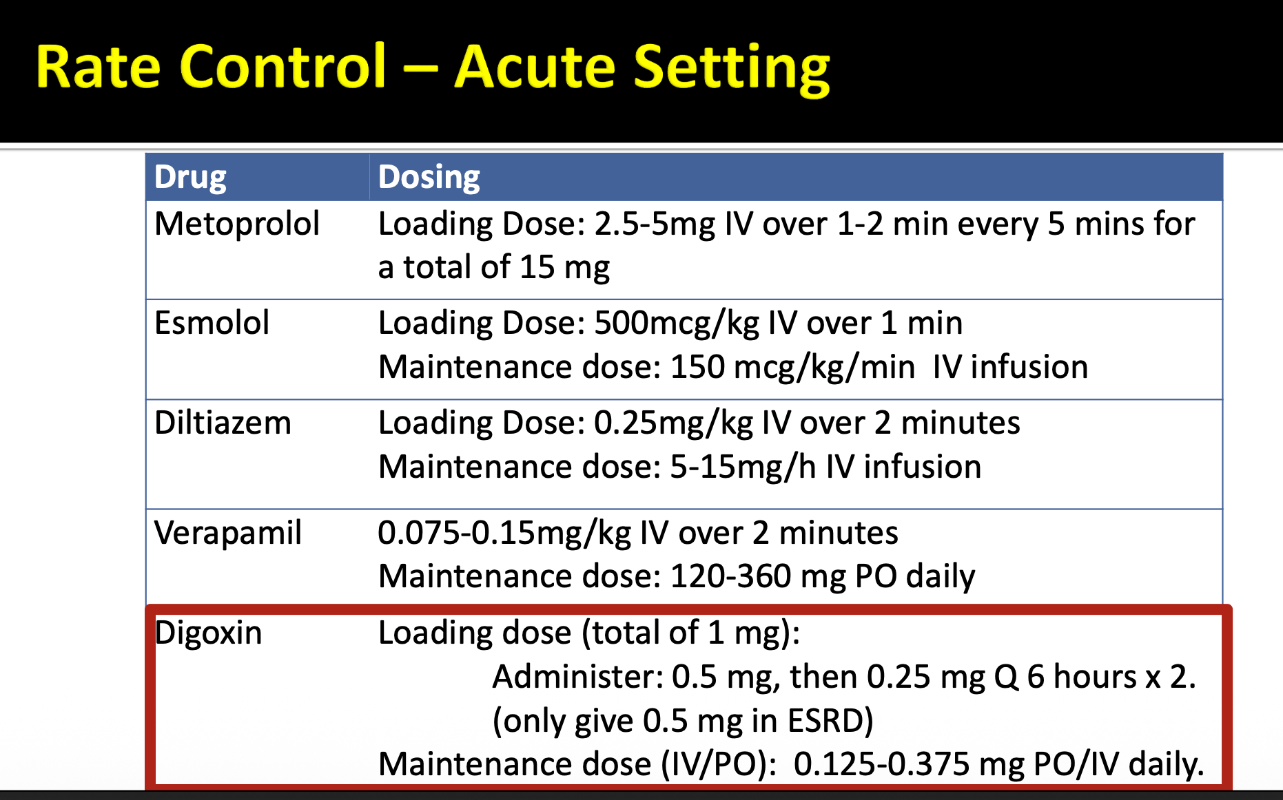 <p><span style="color: red;">Focus on digoxin dosing</span></p>
