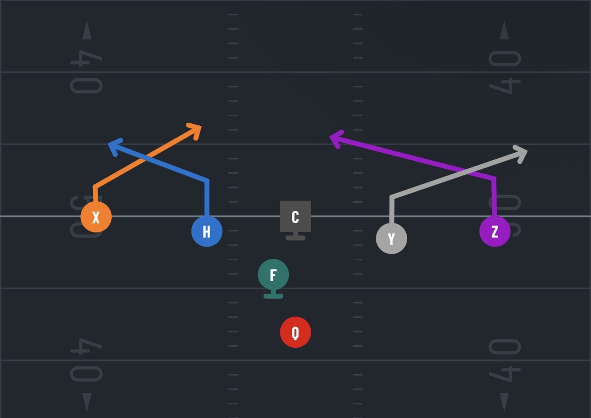 <p>What’s the play?</p>