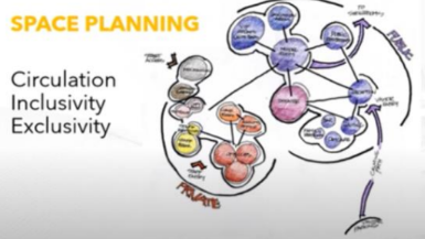 <p>Space Planning</p>