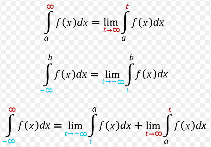 <p>let a → ∞</p><ul><li><p>set lim<sub>a→∞ c</sub>∫<sup>a</sup><sub><sup> </sup></sub>f(x) </p></li><li><p>evaluate integral with L’Hopitals rule if necessary </p></li></ul><p></p>