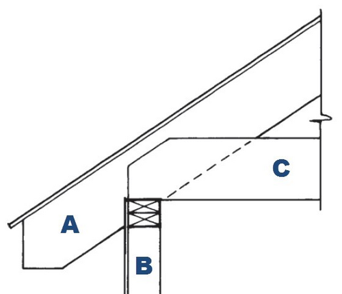 <p>Which is the rafter</p>
