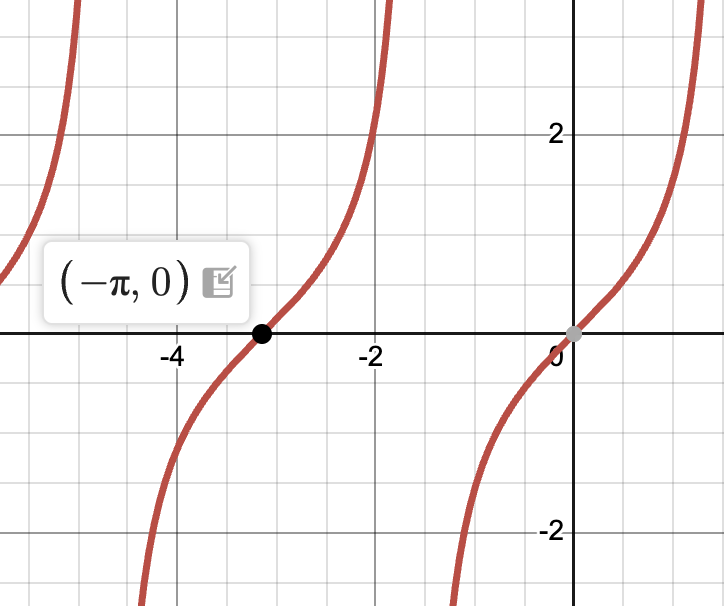 <p>what parent function is this?</p>
