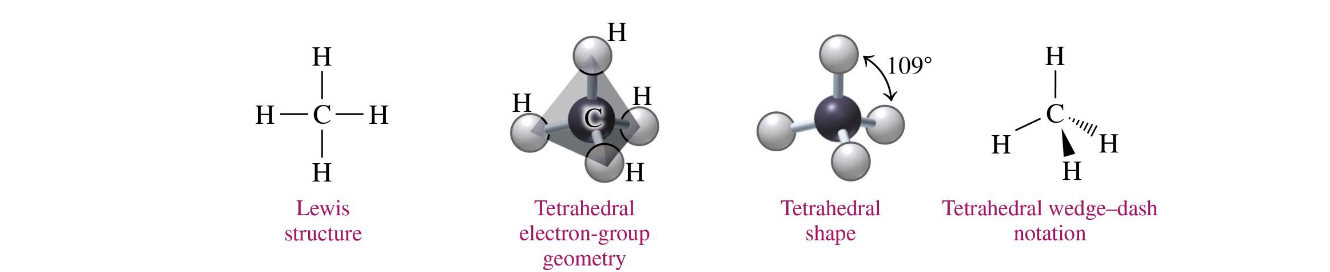 <p><span>tetrahedral 109</span></p>