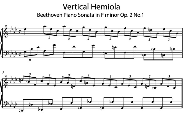 <p><span>Hemiola that occurs simultaneously, refers to a rhythmic syncopation. Three against two rhythm.</span></p>