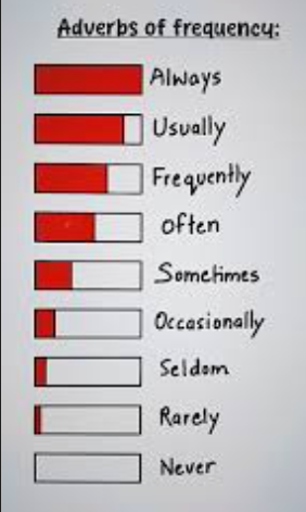 <p><span>occasionally</span></p>