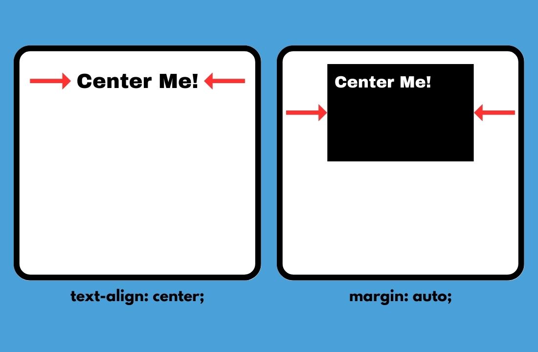 <p>Use the text-align property with values such as left, center, or right.</p>