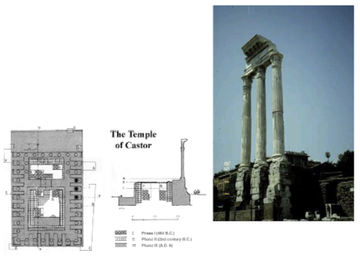 <p>Dioskouri (sons of Zeus) twin demigods</p><p>legend states they aided Romans at Battle of Lake Regilus (499 or 496 BCE) and later that day watered horses at Lacus Juturnae in Roman forum</p><p>Temple first dedicated in 484 BCE</p><p>Later rebuildings in Augustan period include Corinthian columns</p><p>High podium used for speakers platform; senate met inside; shops along sides of podium below </p>