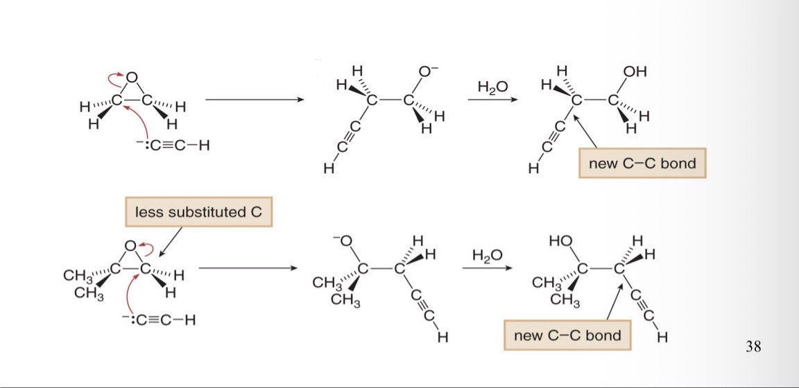 <p>What type of reaction is this</p>