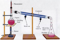<p>the process of purifying a liquid by boiling it and condensing its vapors</p>