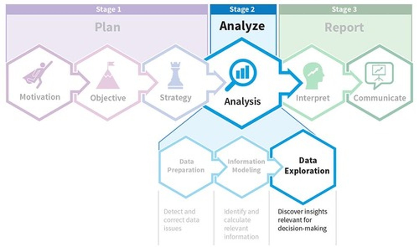 <p>- to make sense of large amounts of data that otherwise would be too much confusing</p>