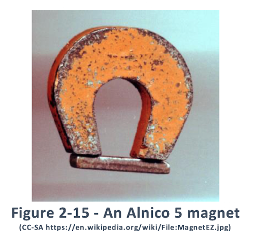<p>This is a family of materials that superseeded martensitic steel permenant magnets<br>Iron based material with a mixture of Fe, Ni, Al and significant cobalt.<br><br>Unlike the steel magnets they are hard and brittle, so are generally made using casting or powder methods, and have fairly constant properties up to 400 degrees c><br><br>They can be separated into isotropic alnicos and anisotropic alnico which is introduced via texturing (grain orientation) or processing in a magnetic field. <br><br>We can see an alnico magnet above, the horseshoe shape is to minimise the demagnetisation field with a more rod like shape. A plate is put there to prevent magnetisation forming a magnetic loop. This is no longer necessary with modern rare earth magnetics which have a much higher coersivity<br><br>Hc = 40-160kA m⁻¹  <br>BH = 10-74 kJm⁻³       <br>Tc = 810-900C<br>Tmax = 450-550</p>