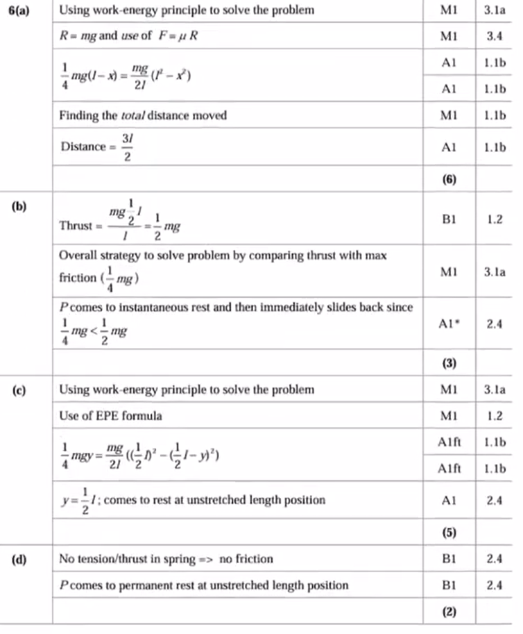 <p>Part C is thrust not tension so pushes spring back</p>