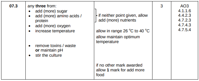 <ul><li><p>Add more amino acids</p></li><li><p>Increase temperature</p></li><li><p>Add more oxygen</p></li></ul><p></p>