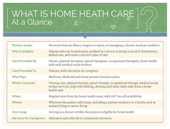<p>Patient and caregiver education, IV or nutrition therapy, and monitoring serious illness.</p>